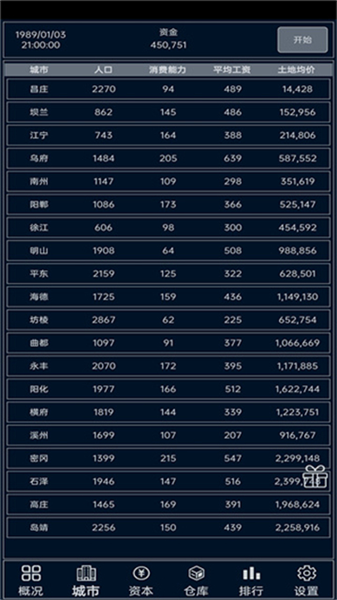 小小集团破解版